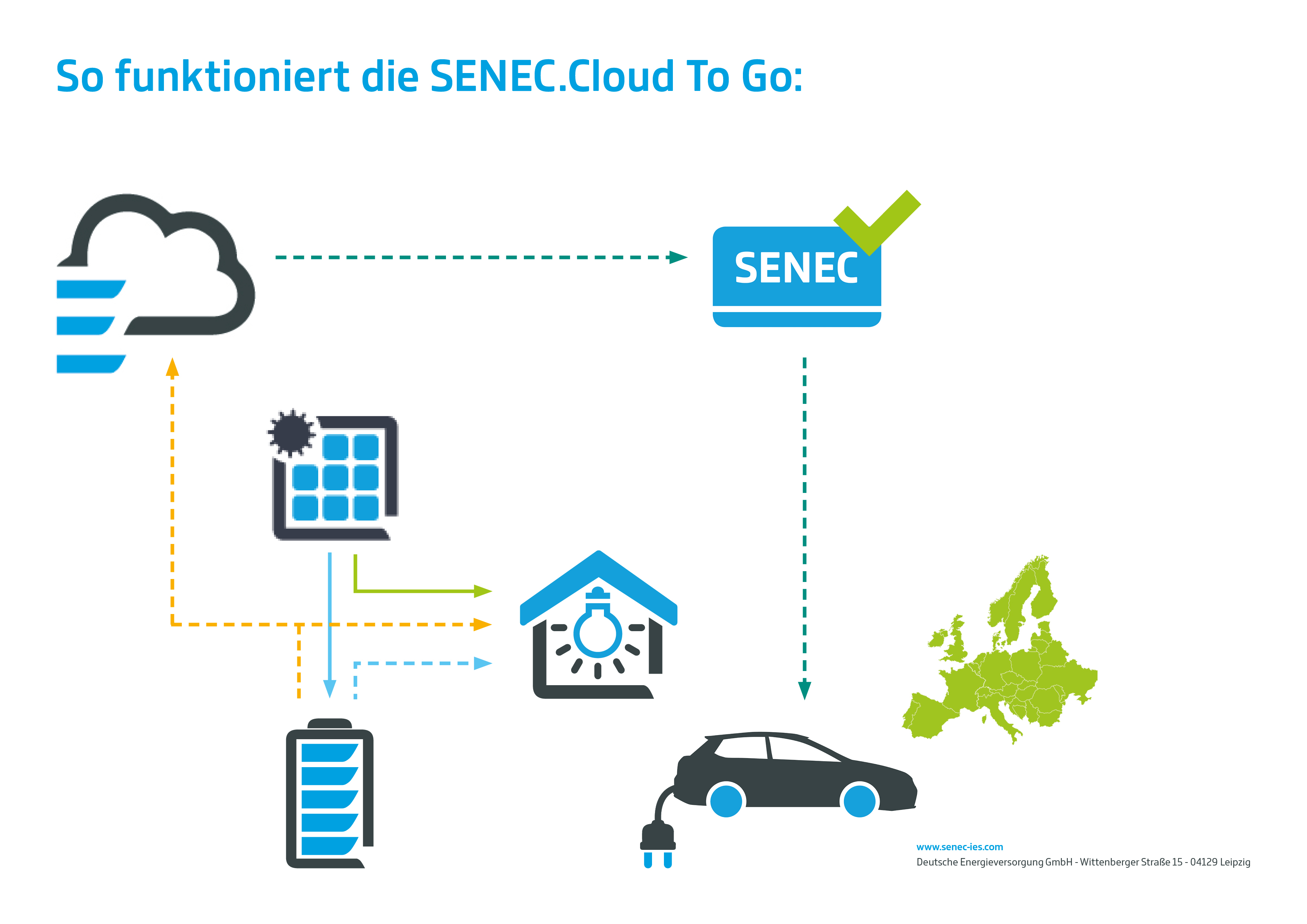 SENEC.Cloud To Go